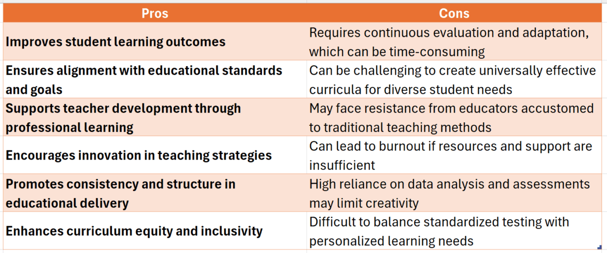 Curriculum and instruction