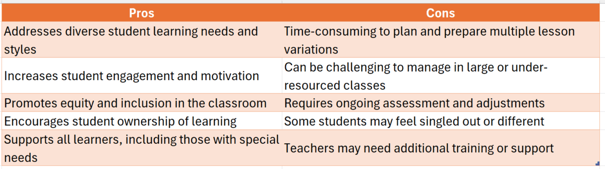 Differentiated instruction in education