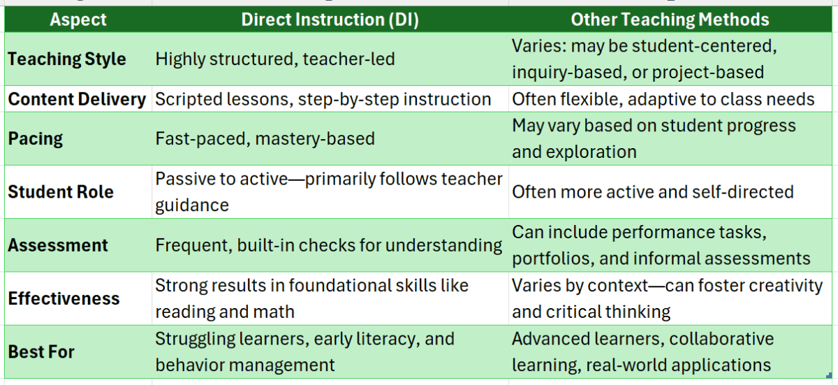 Direct instruction education