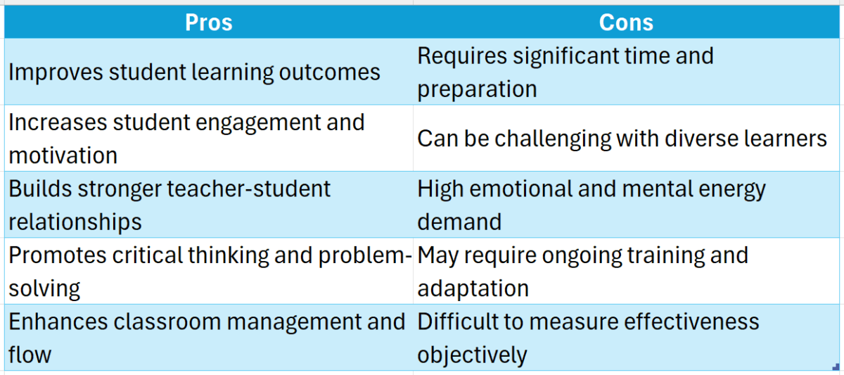 Effective teaching