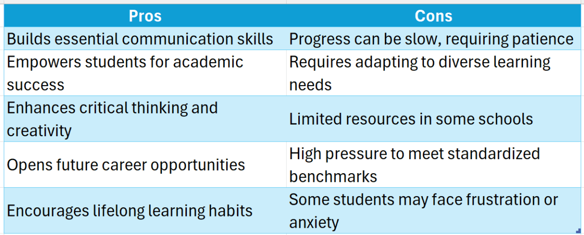 Literacy teaching