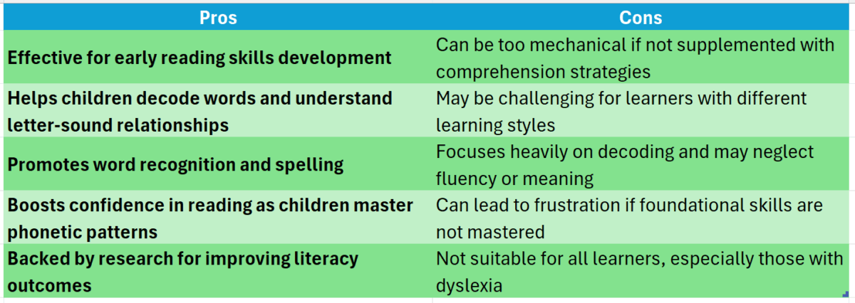 Phonics teaching