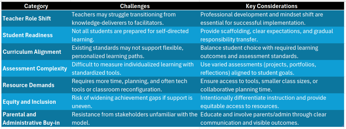 Student-centered instruction