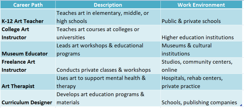 How to Get an Art Teacher Certification? A Complete Guide
