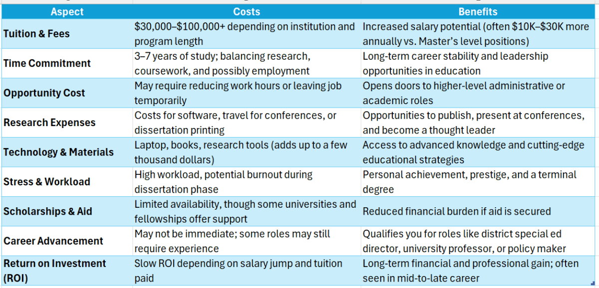 doctorate in special education