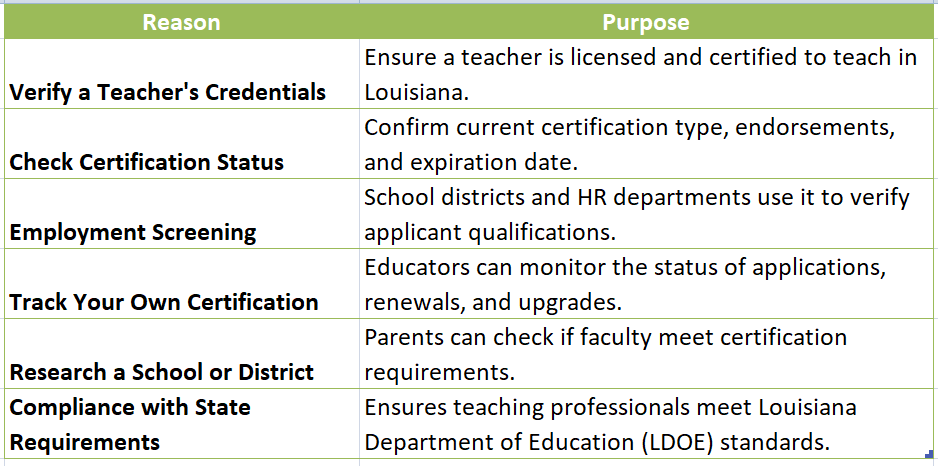 look up louisiana teacher certification