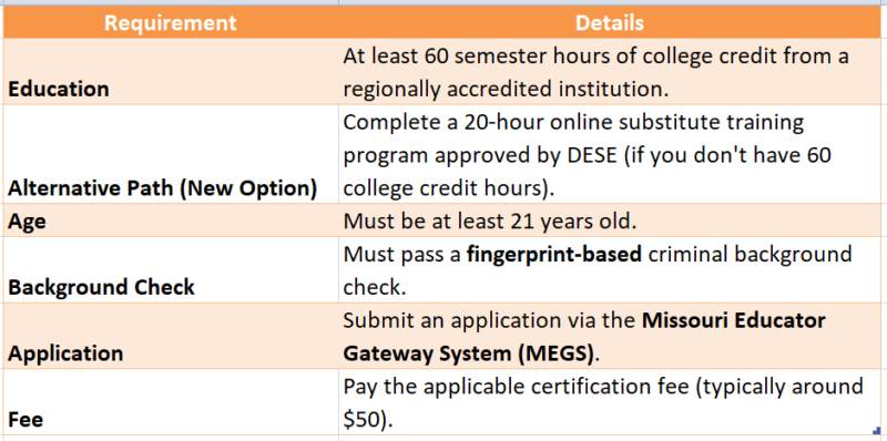 How To Get A Missouri Substitute Teaching Certificate How To Get A Missouri Substitute Teaching Certificate