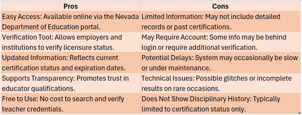 Find the Perfect Teacher: Using NYS Teacher Certification Lookup to Ensure a Quality Education