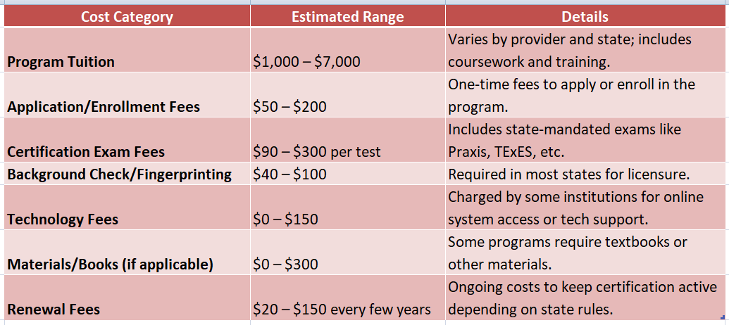 online schools for teacher certification