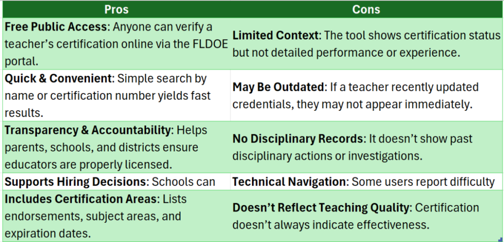 How to Teacher Certification Lookup Florida? – Scholarship Education