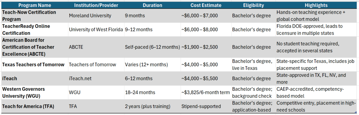 teaching certification programs online