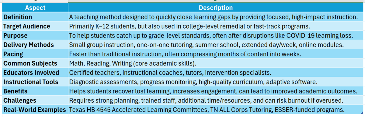 Accelerated instruction