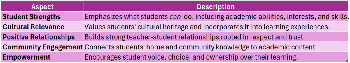 Asset-based instruction