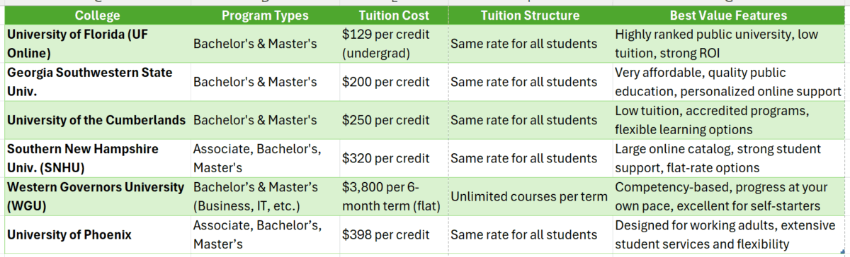 Best online college criminal justice degree