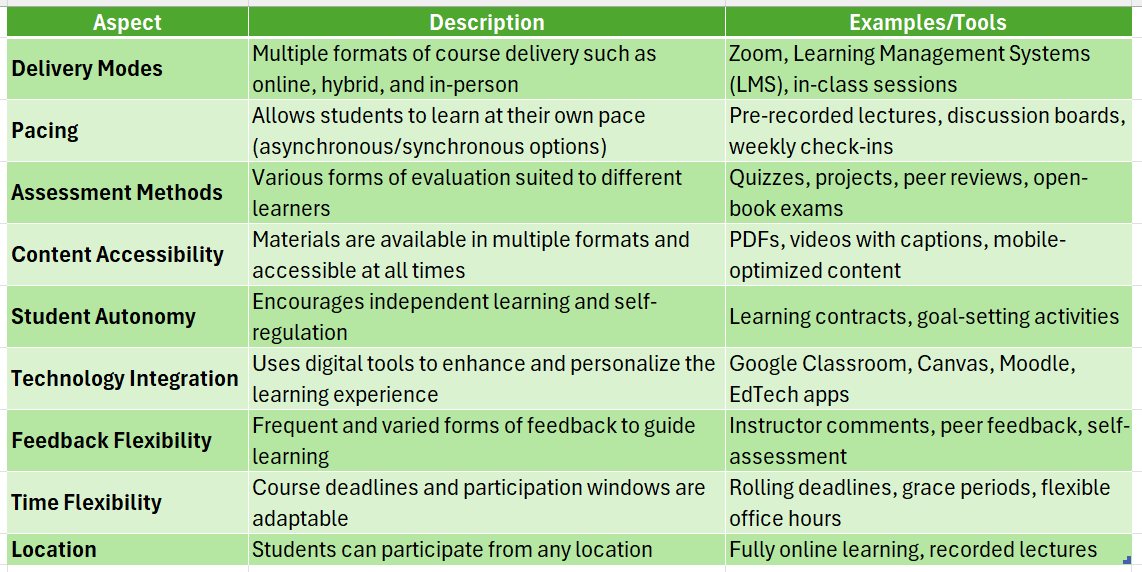 Flexible teaching