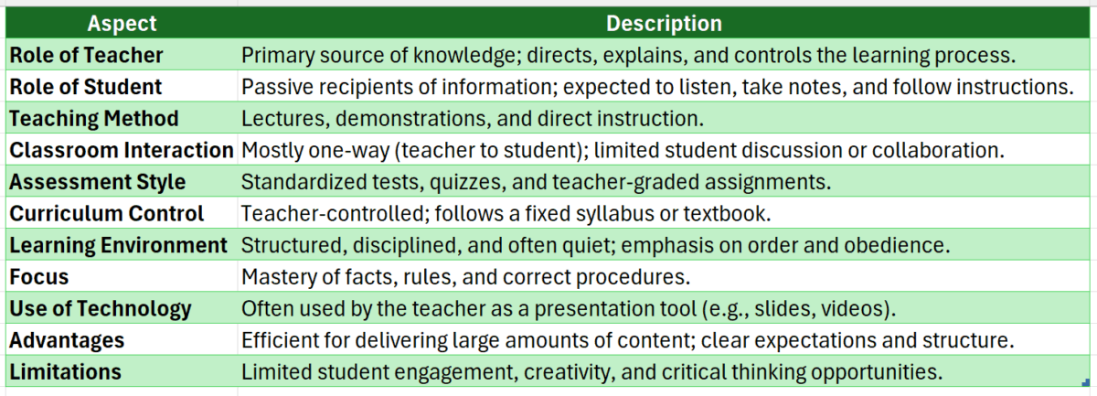 Teacher-centered instruction