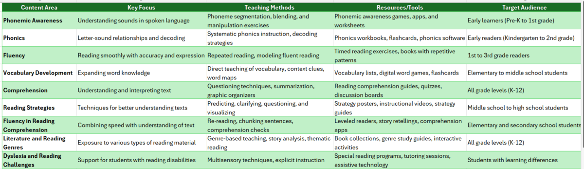 Teaching content is teaching reading
