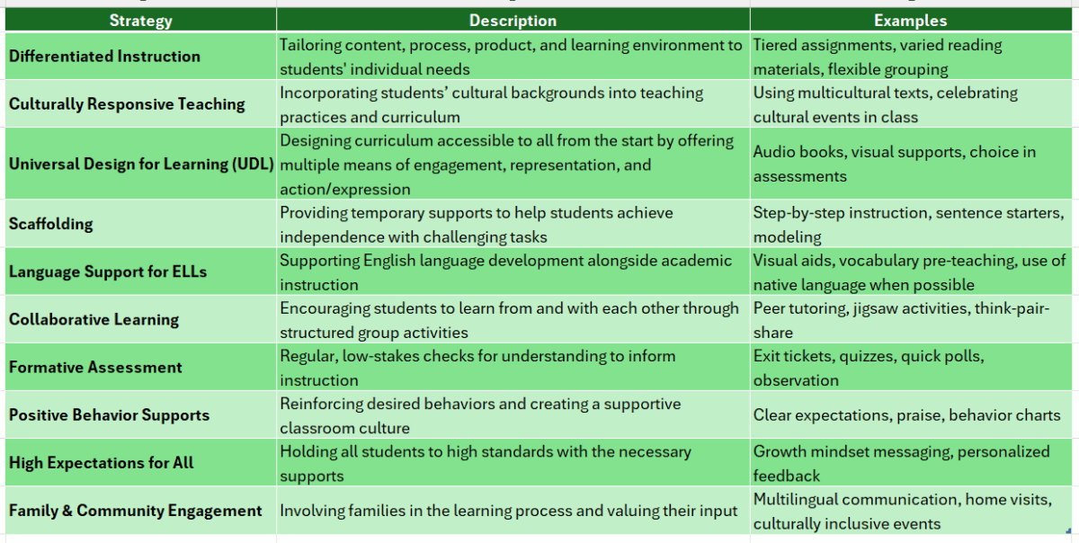 Teaching diverse learners
